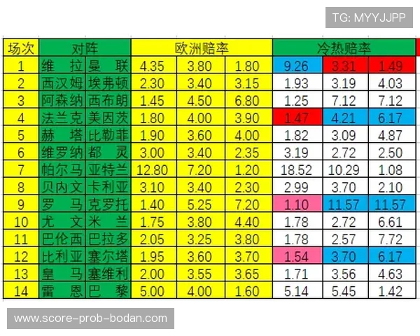 波胆杀号技巧避坑指南彩票高频玩法防骗攻略